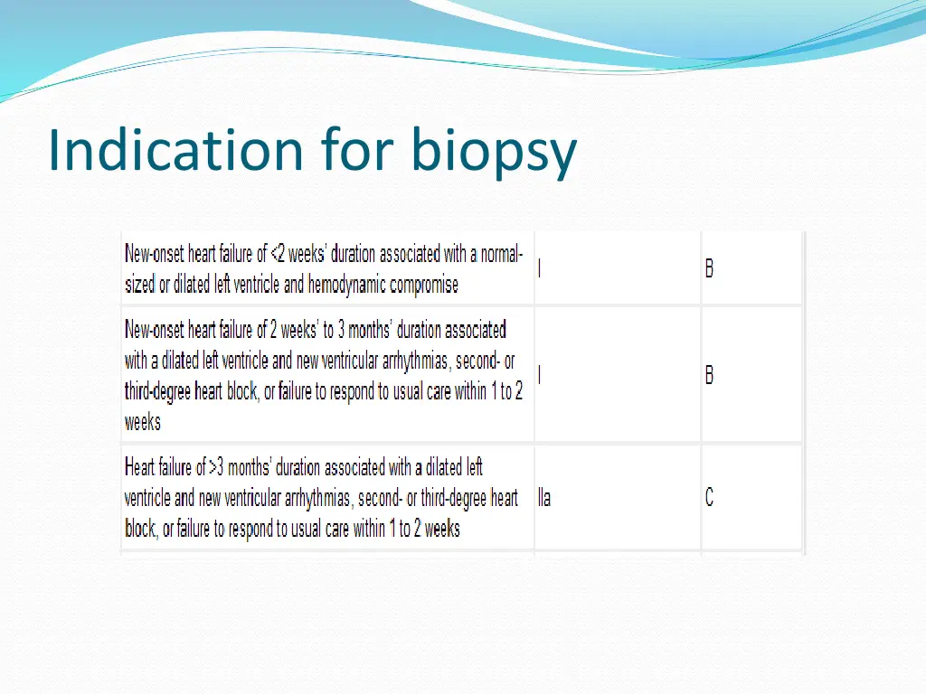 indication for biopsy