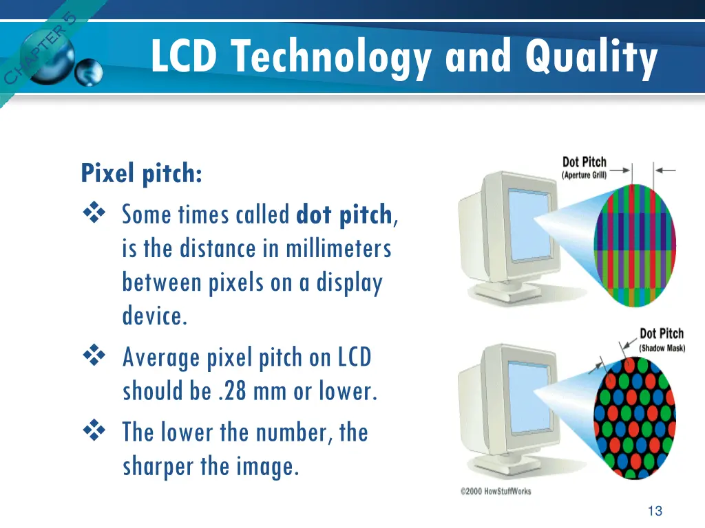 lcd technology and quality 3