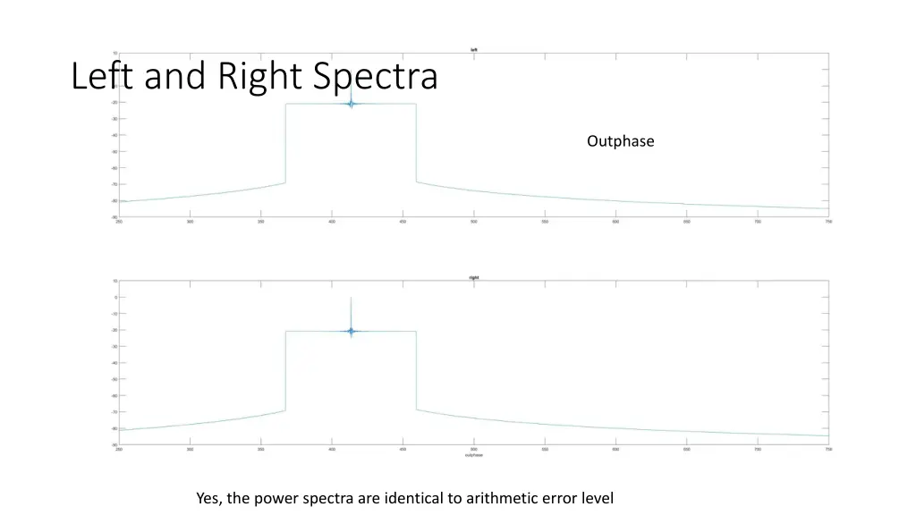 left and right spectra 1