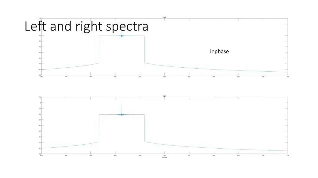 left and right spectra