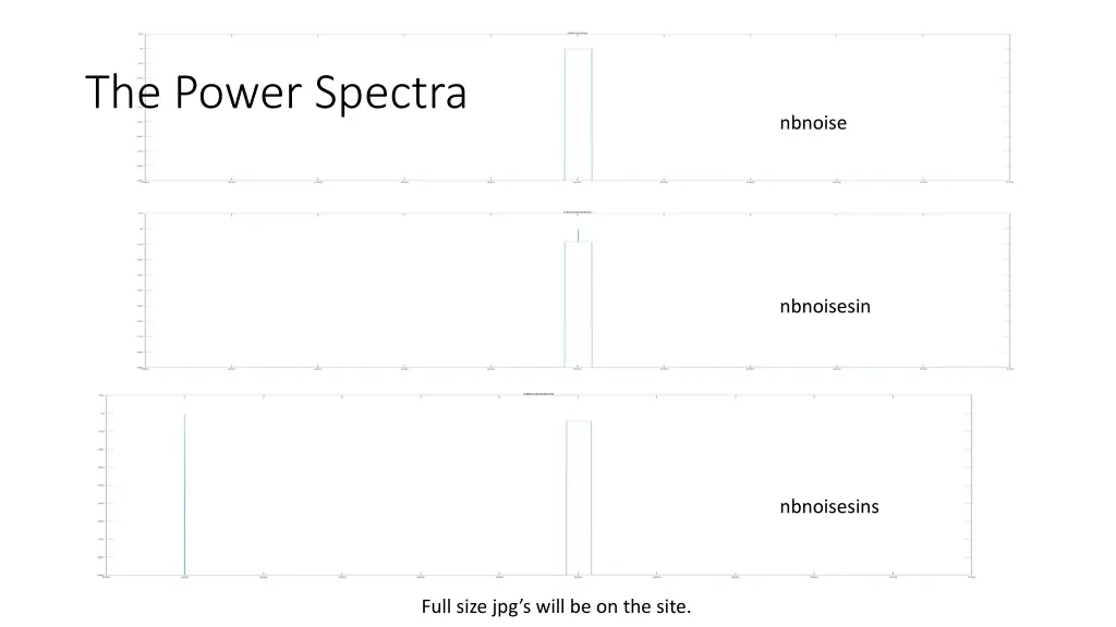 the power spectra