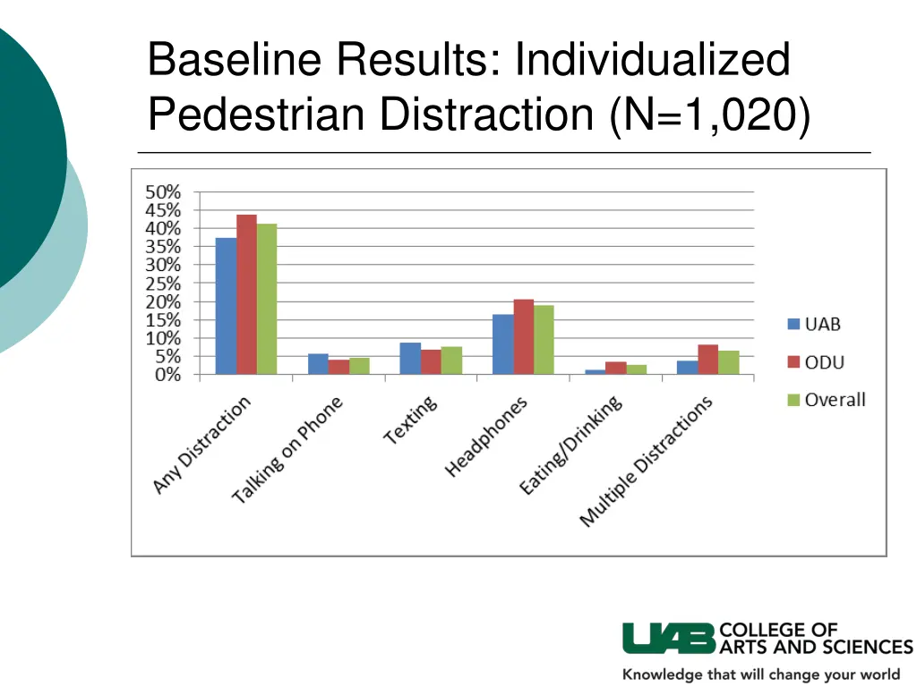 baseline results individualized pedestrian