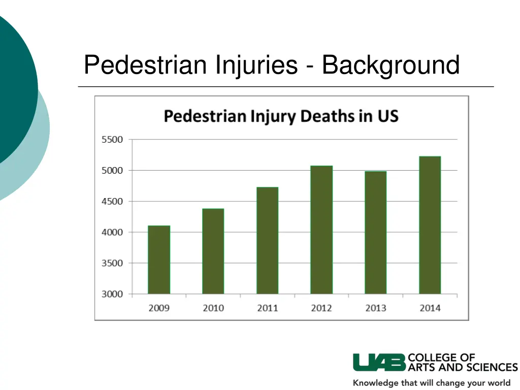 pedestrian injuries background