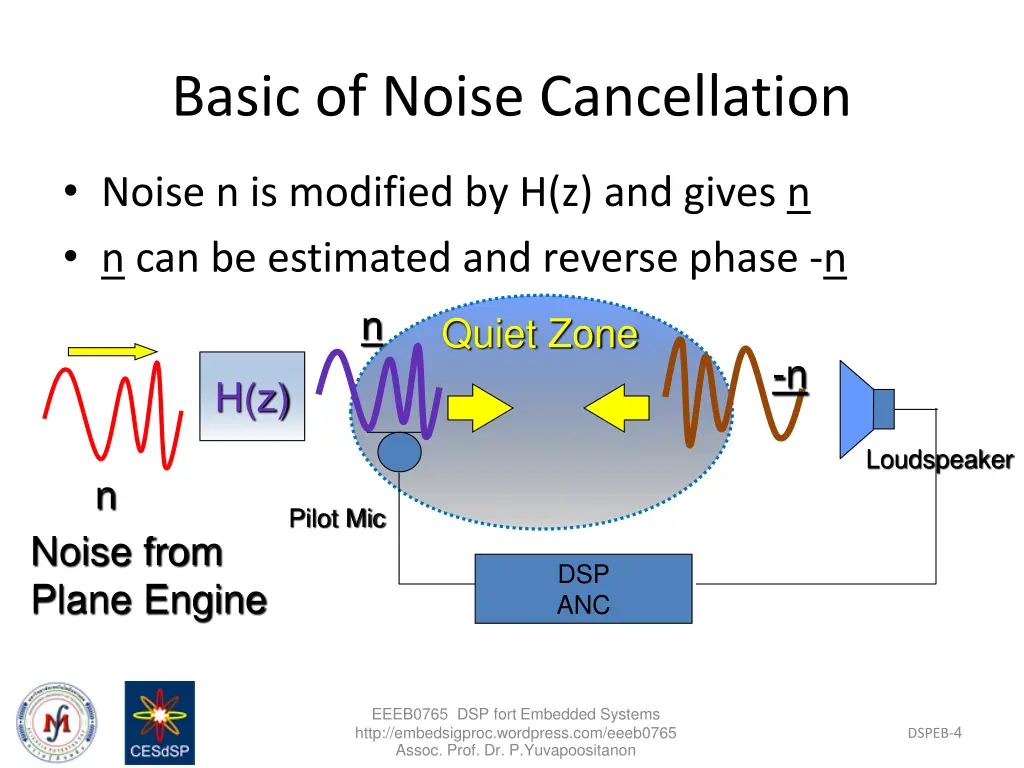 basic of noise cancellation