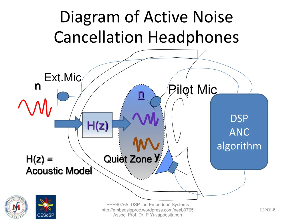 diagram of active noise cancellation headphones