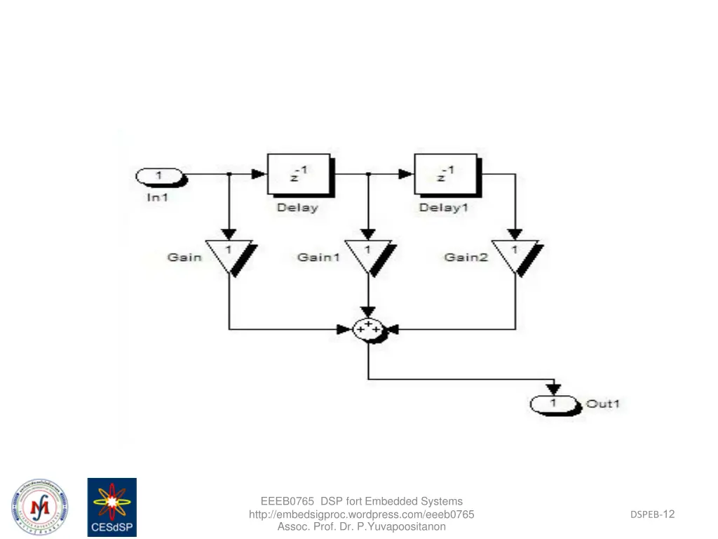 eeeb0765 dsp fort embedded systems http 1