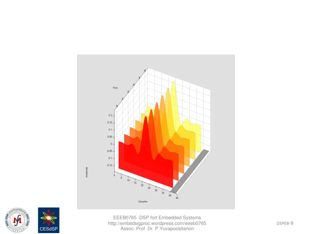 eeeb0765 dsp fort embedded systems http