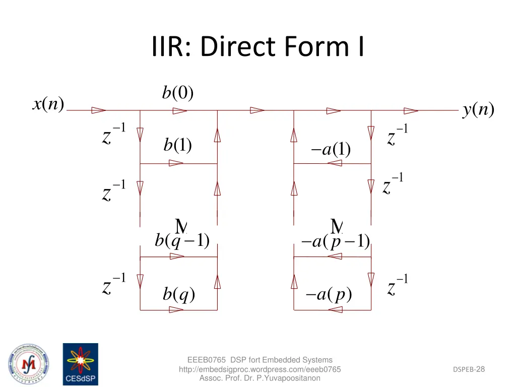 iir direct form i