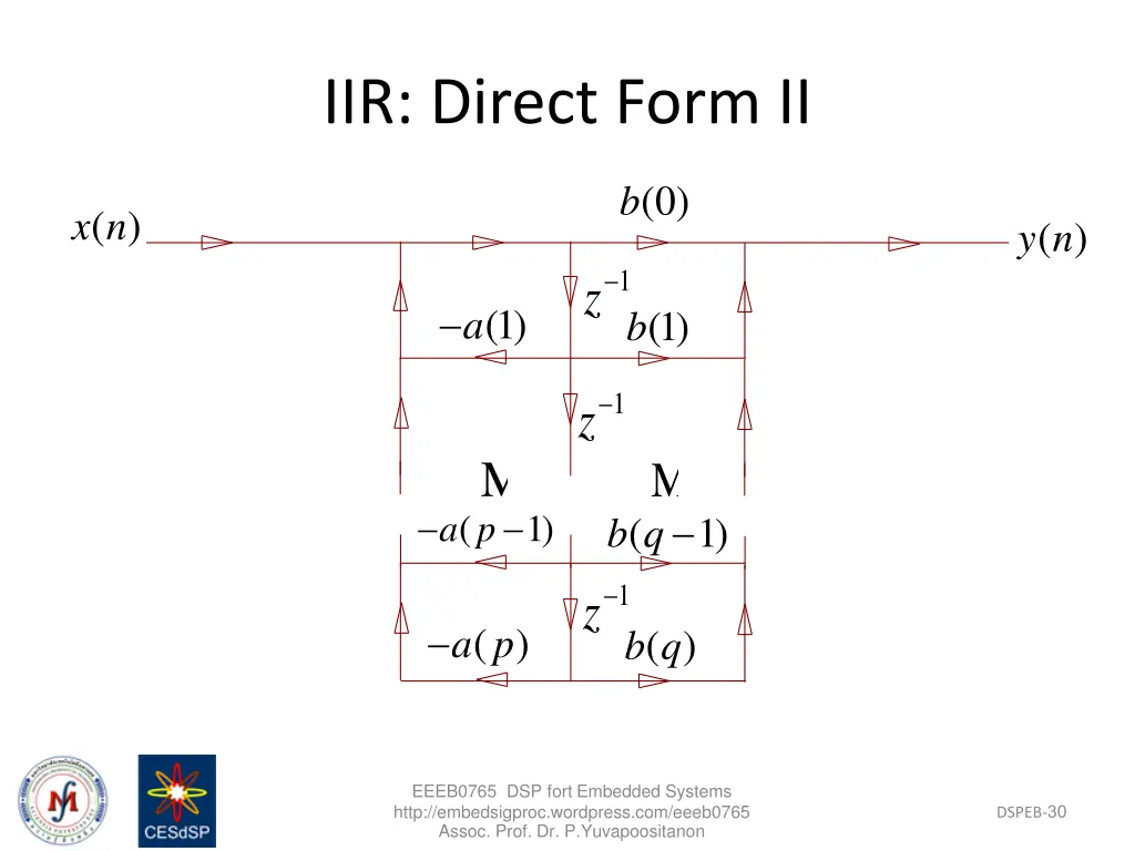 iir direct form ii