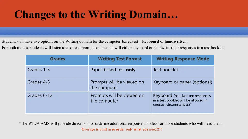 changes to the writing domain