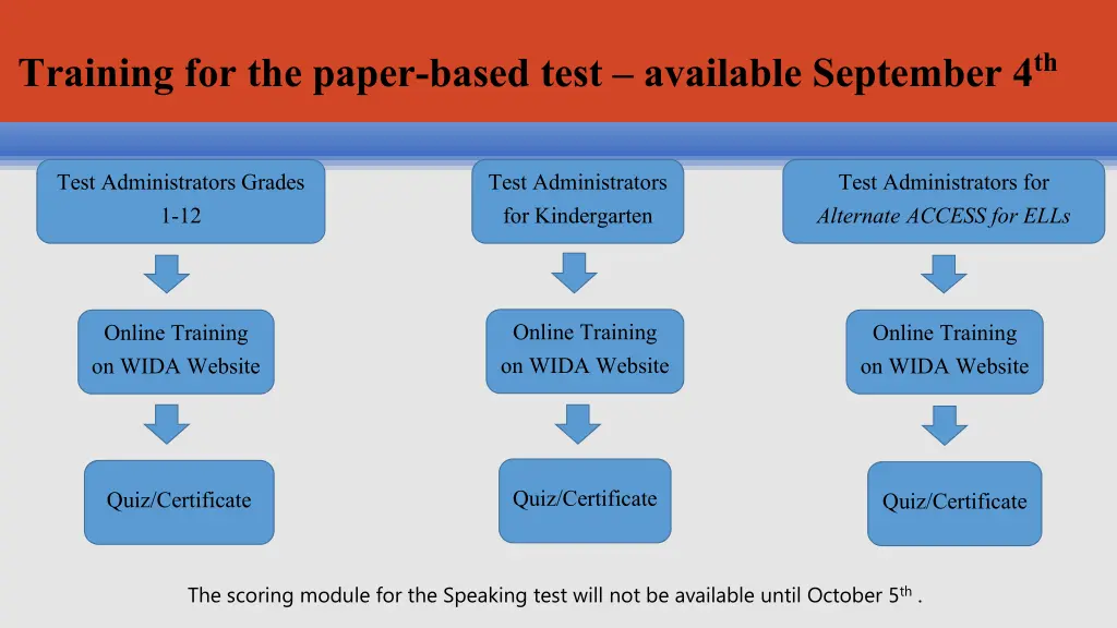 training for the paper based test available