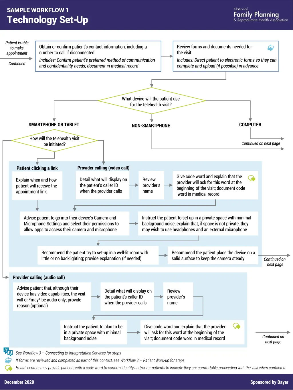 sample workflow 1 technology set up 1