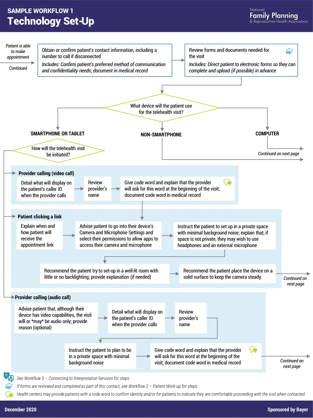 sample workflow 1 technology set up 2