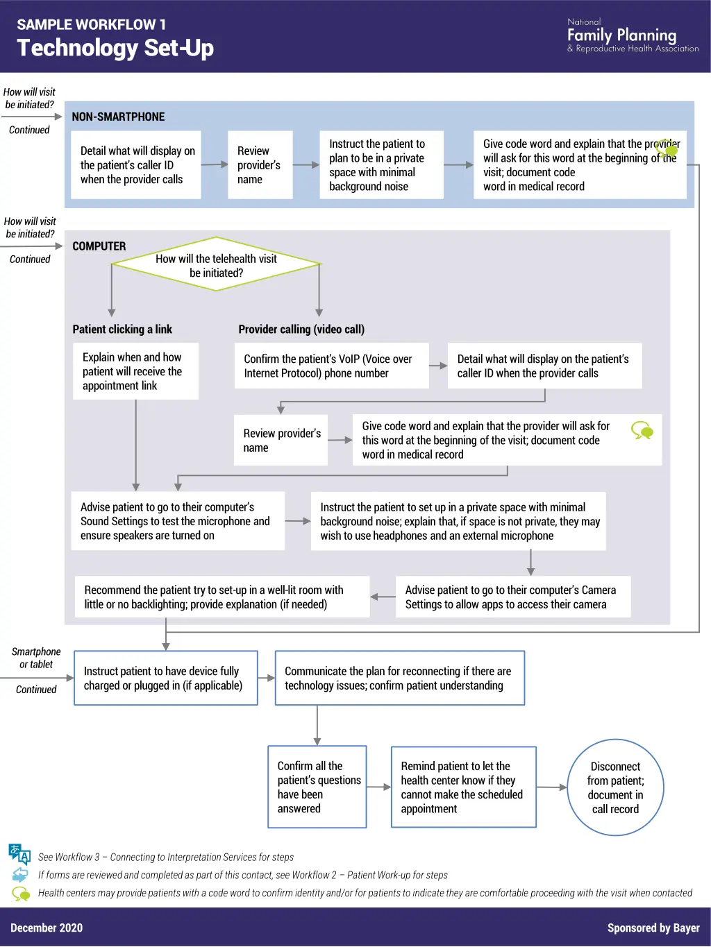 sample workflow 1 technology set up 3