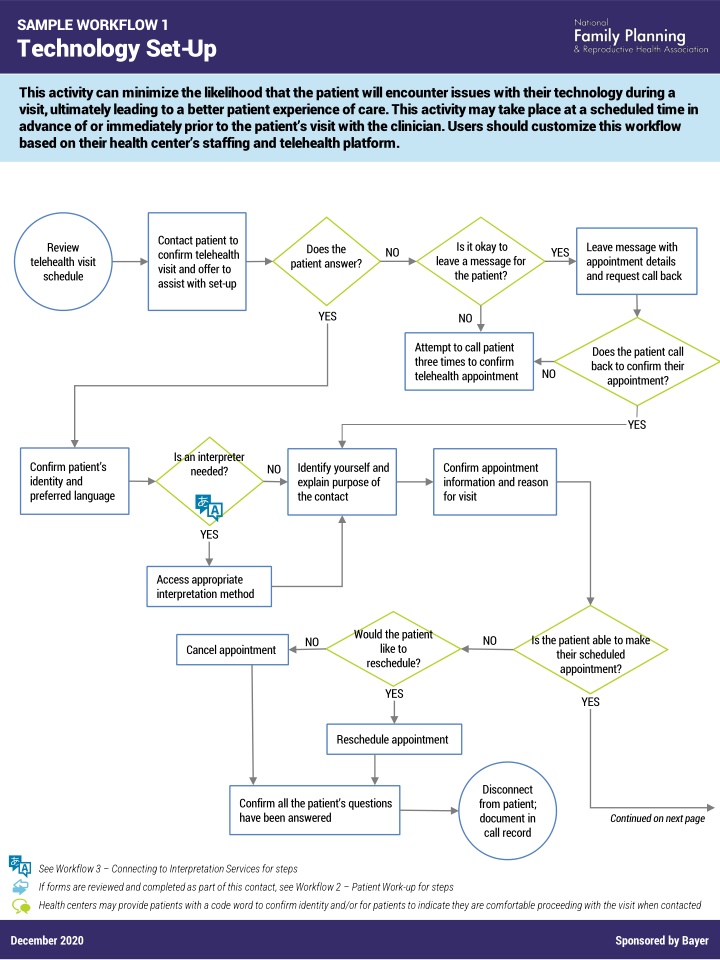 sample workflow 1 technology set up