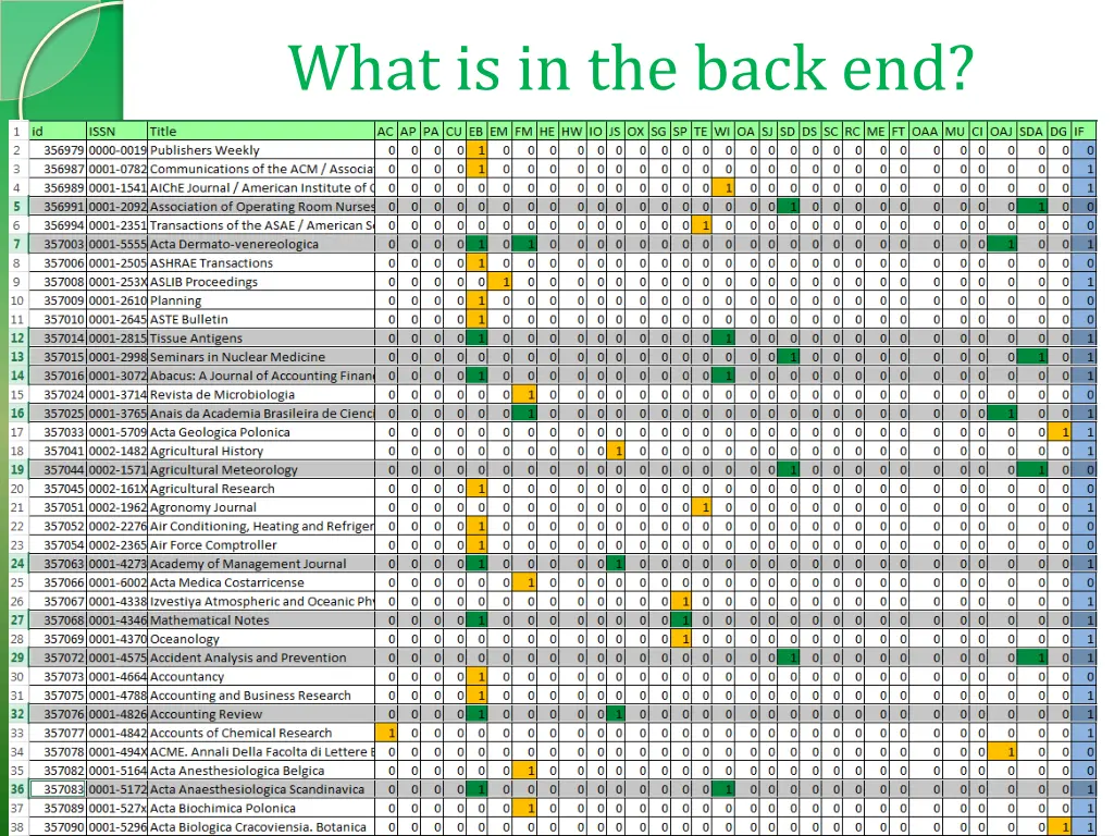 what is in the back end 1