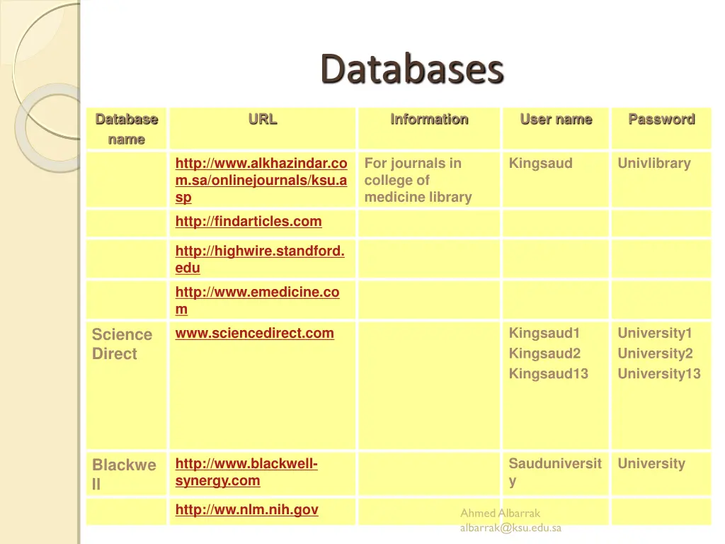 databases