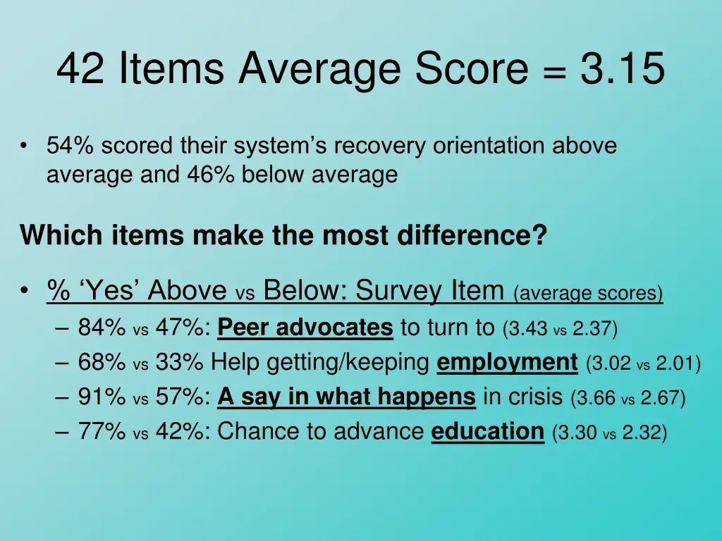 42 items average score 3 15 1