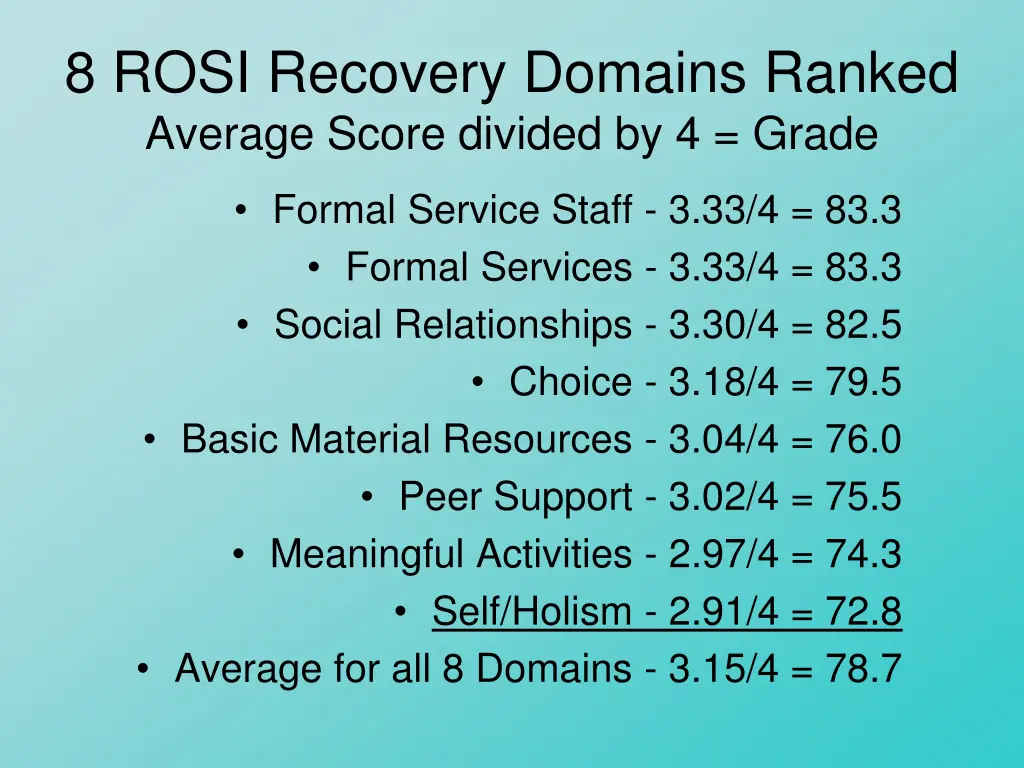 8 rosi recovery domains ranked average score