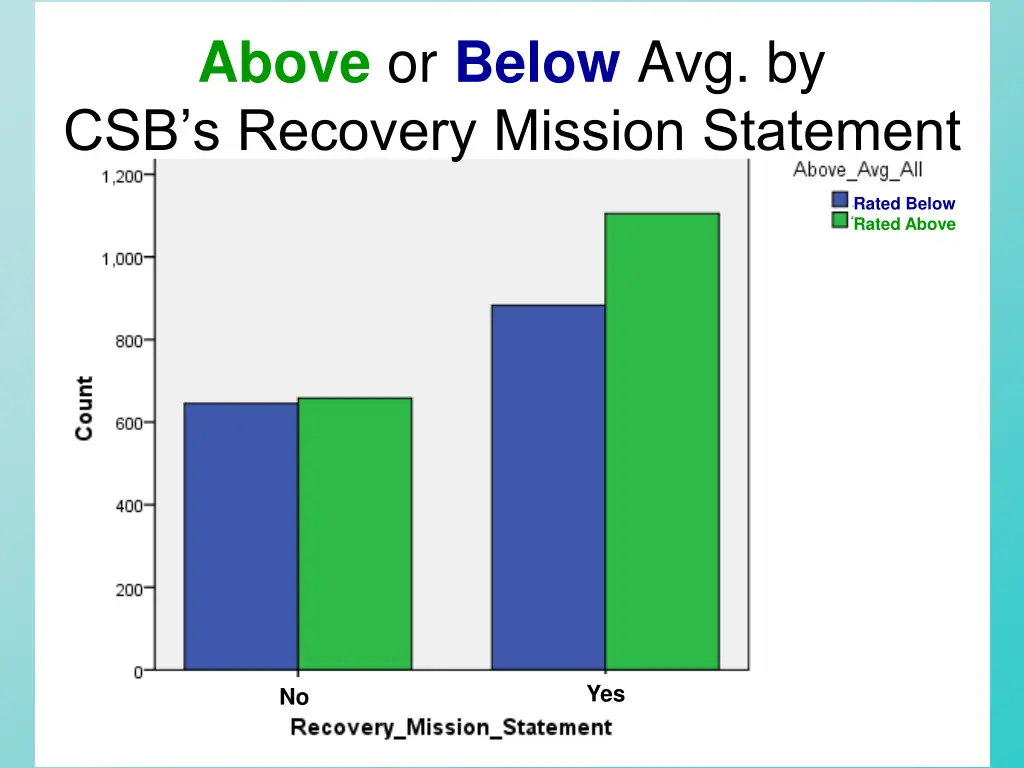 above or below avg by csb s recovery mission