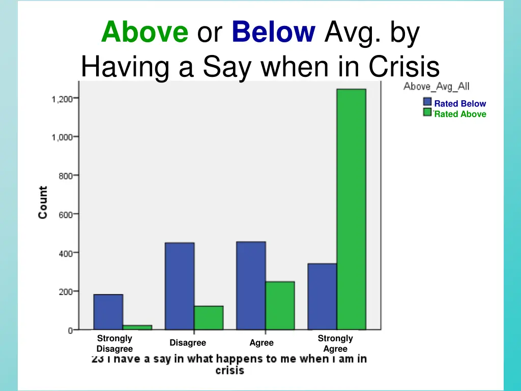 above or below avg by having a say when in crisis