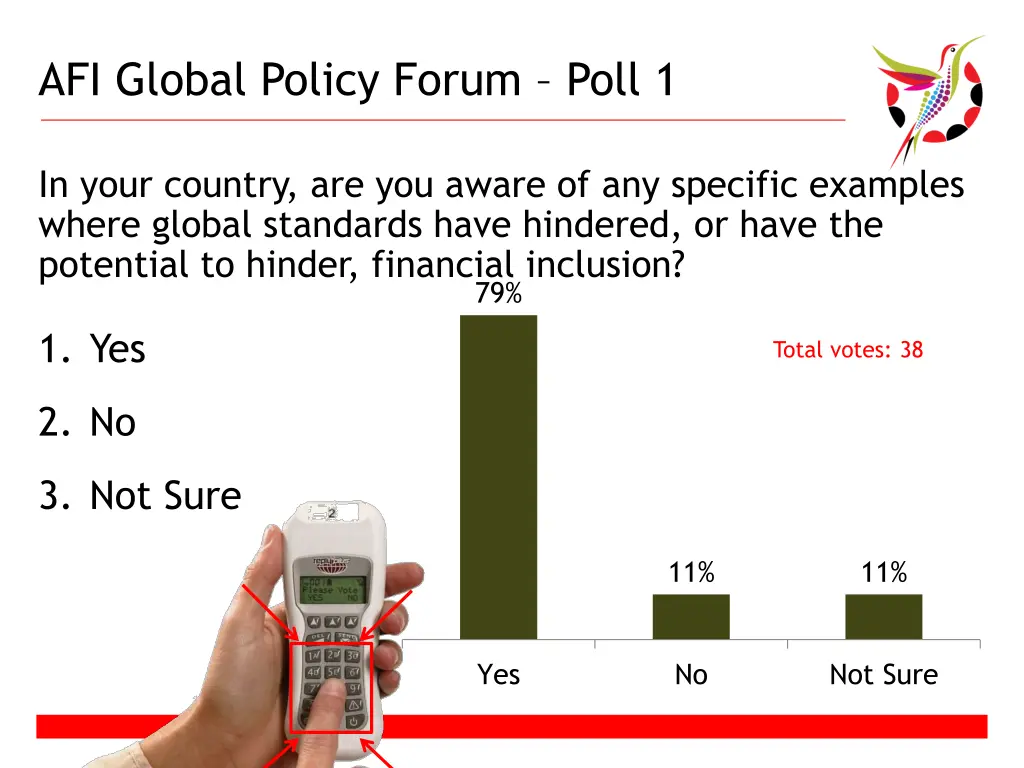 afi global policy forum poll 1