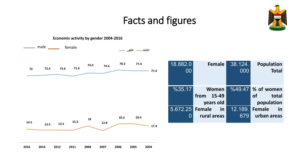 facts and figures facts and figures