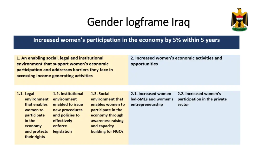 gender gender logframe logframe iraq