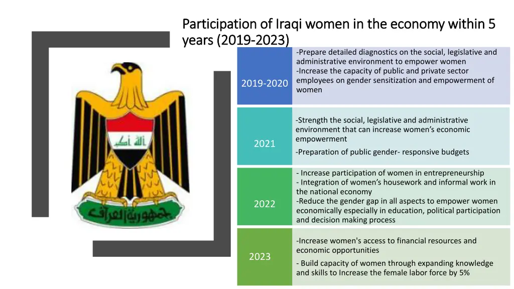 participation of iraqi women in the economy