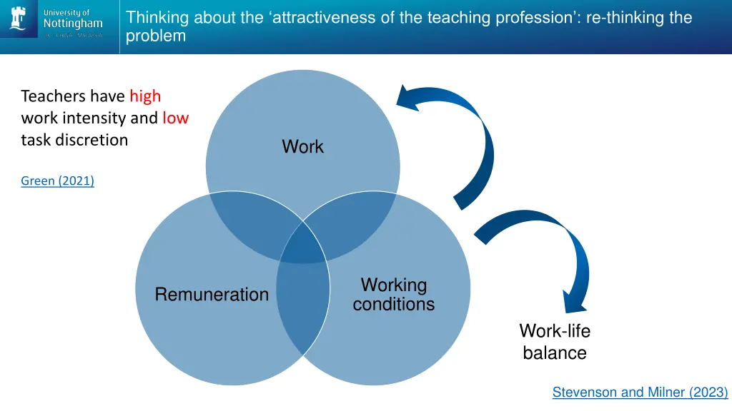 thinking about the attractiveness of the teaching 1