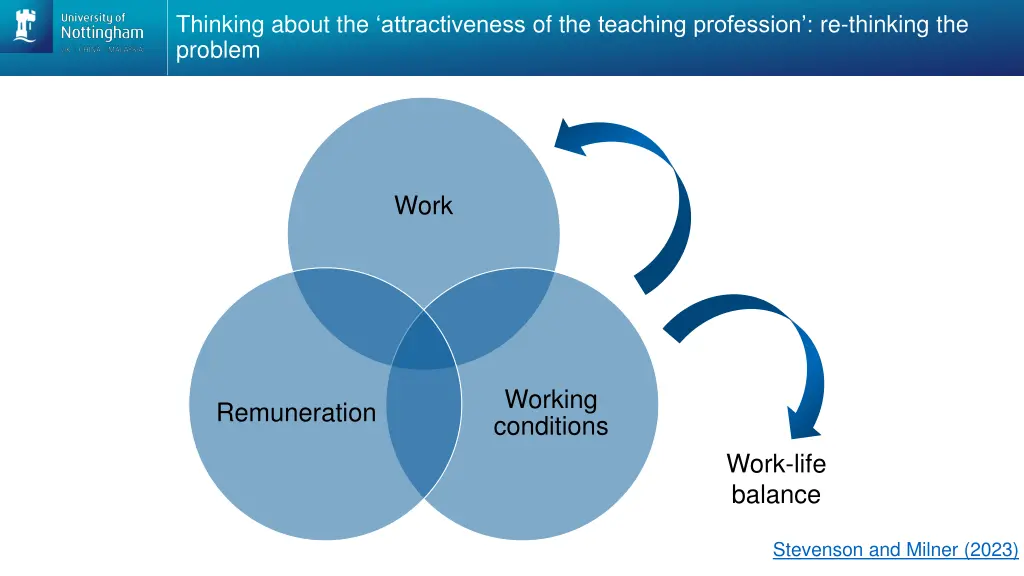 thinking about the attractiveness of the teaching