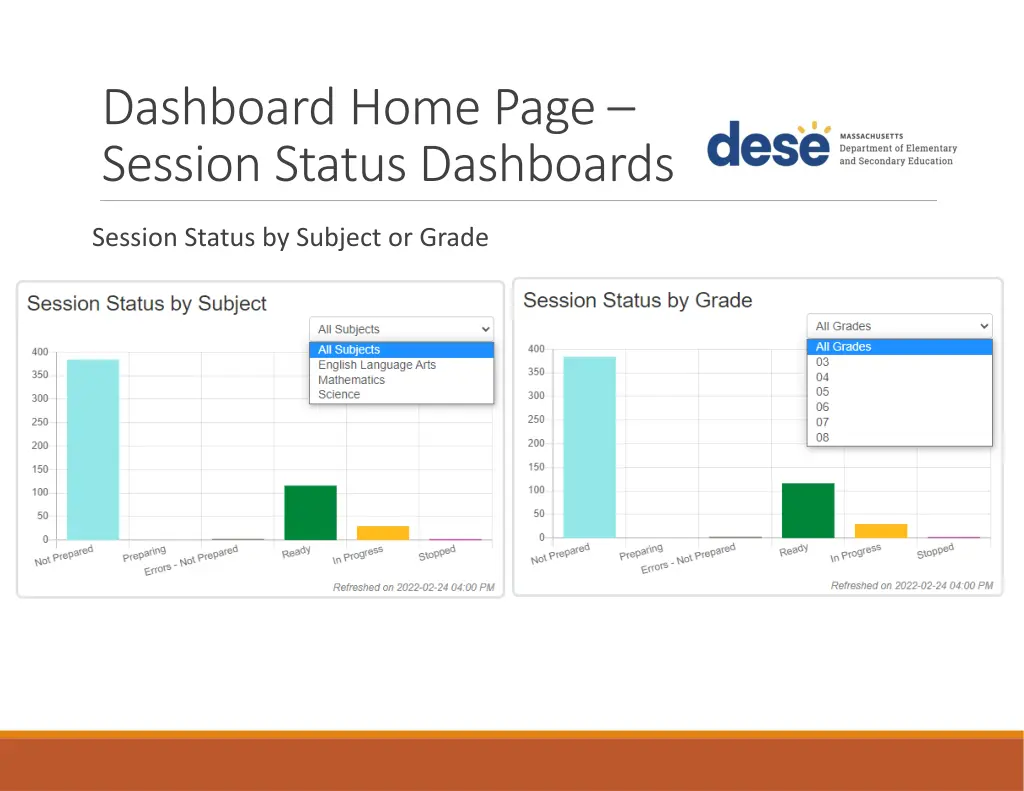 dashboard home page session status dashboards