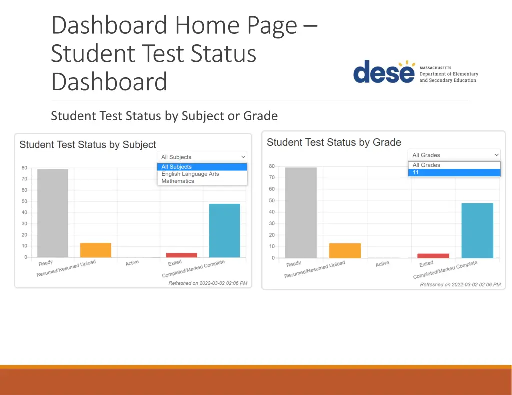 dashboard home page student test status dashboard