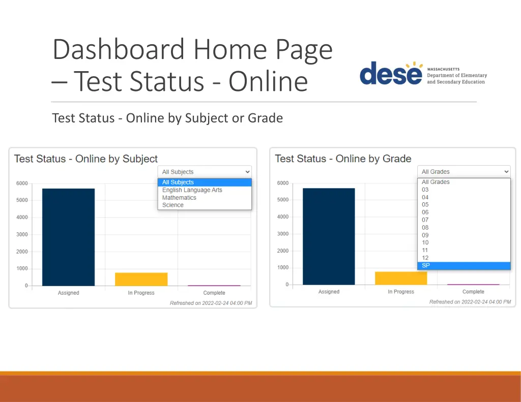 dashboard home page test status online