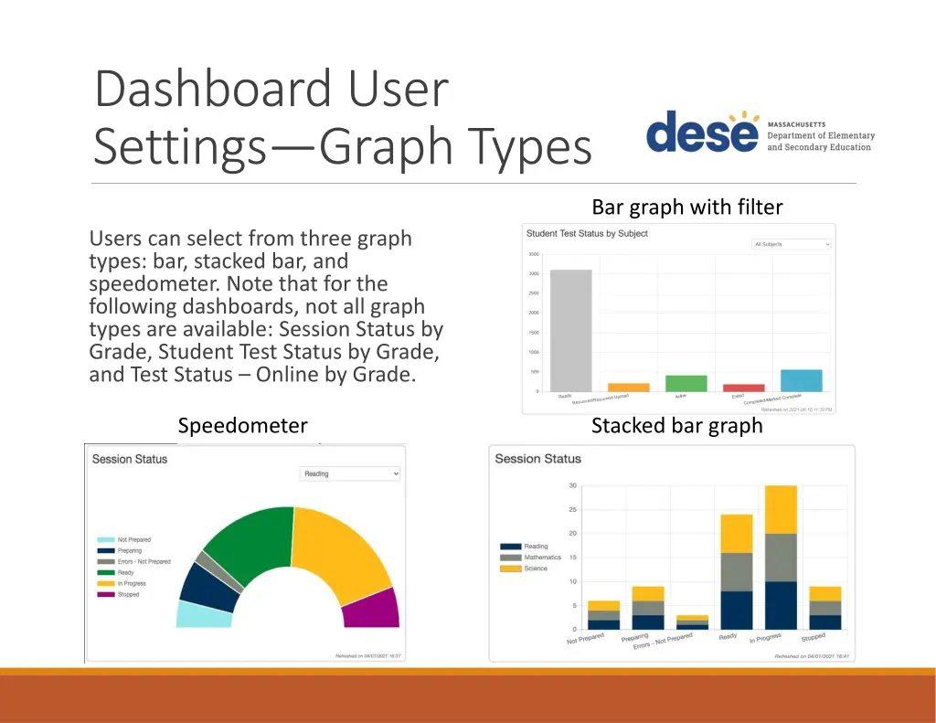 dashboard user settings graph types