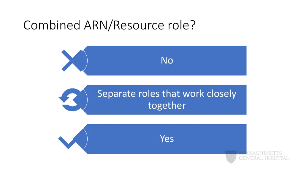 combined arn resource role