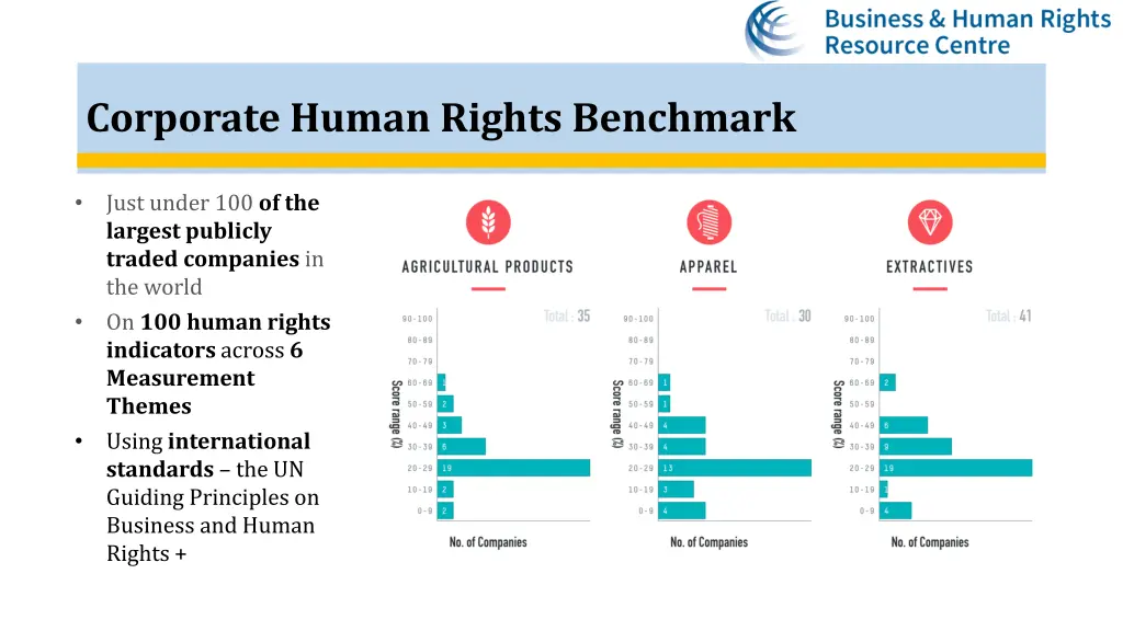 corporate human rights benchmark 1