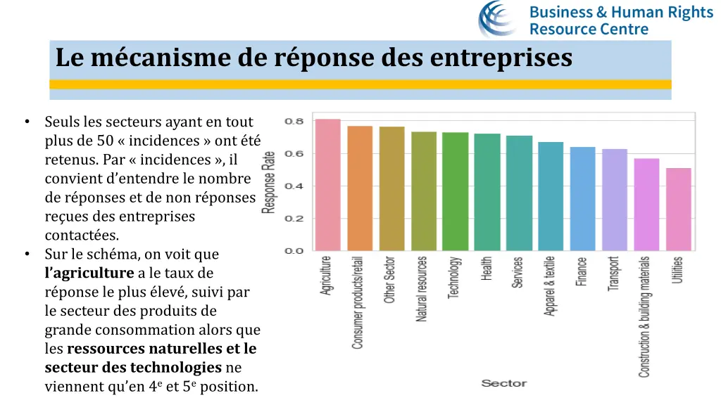 le m canisme de r ponse des entreprises 3