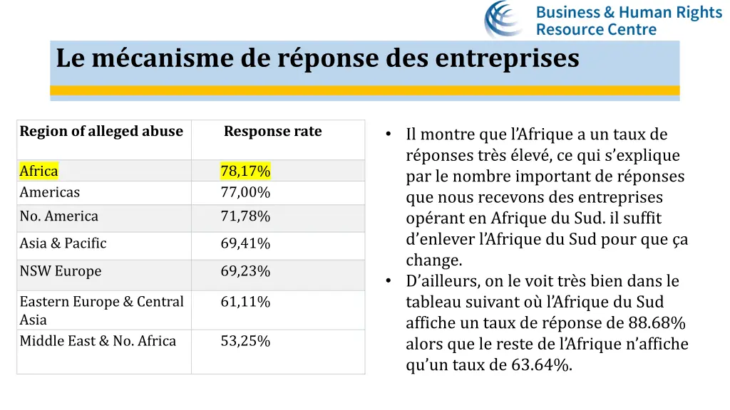 le m canisme de r ponse des entreprises 4