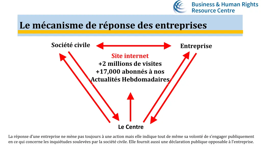 le m canisme de r ponse des entreprises