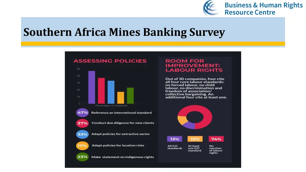 southern africa mines banking survey 1