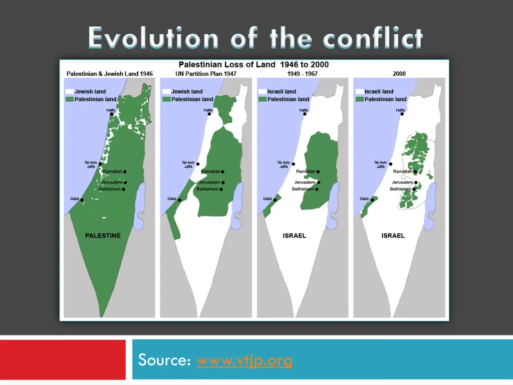 evolution of the conflict