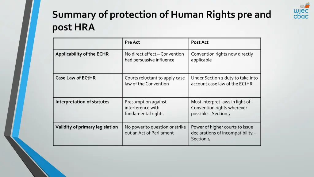 summary of protection of human rights