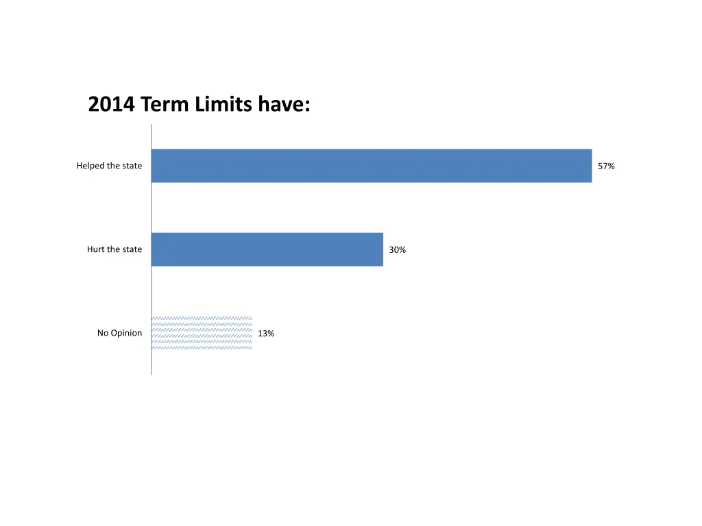 2014 term limits have