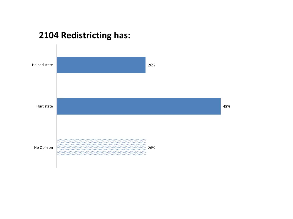 2104 redistricting has