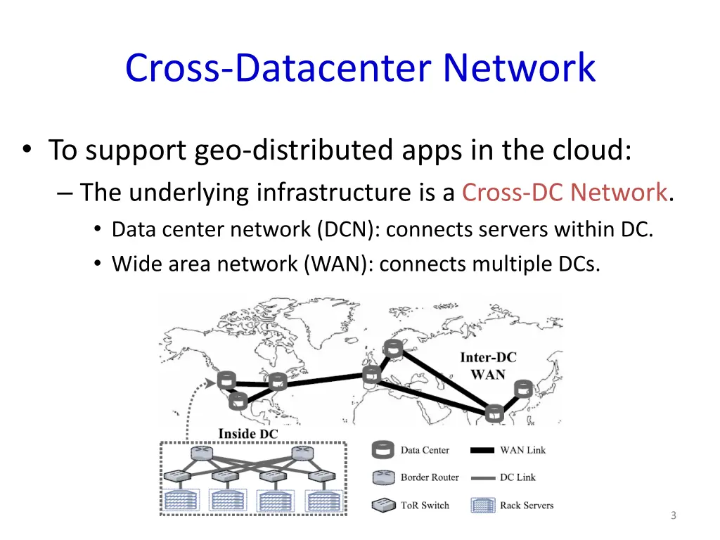 cross datacenter network