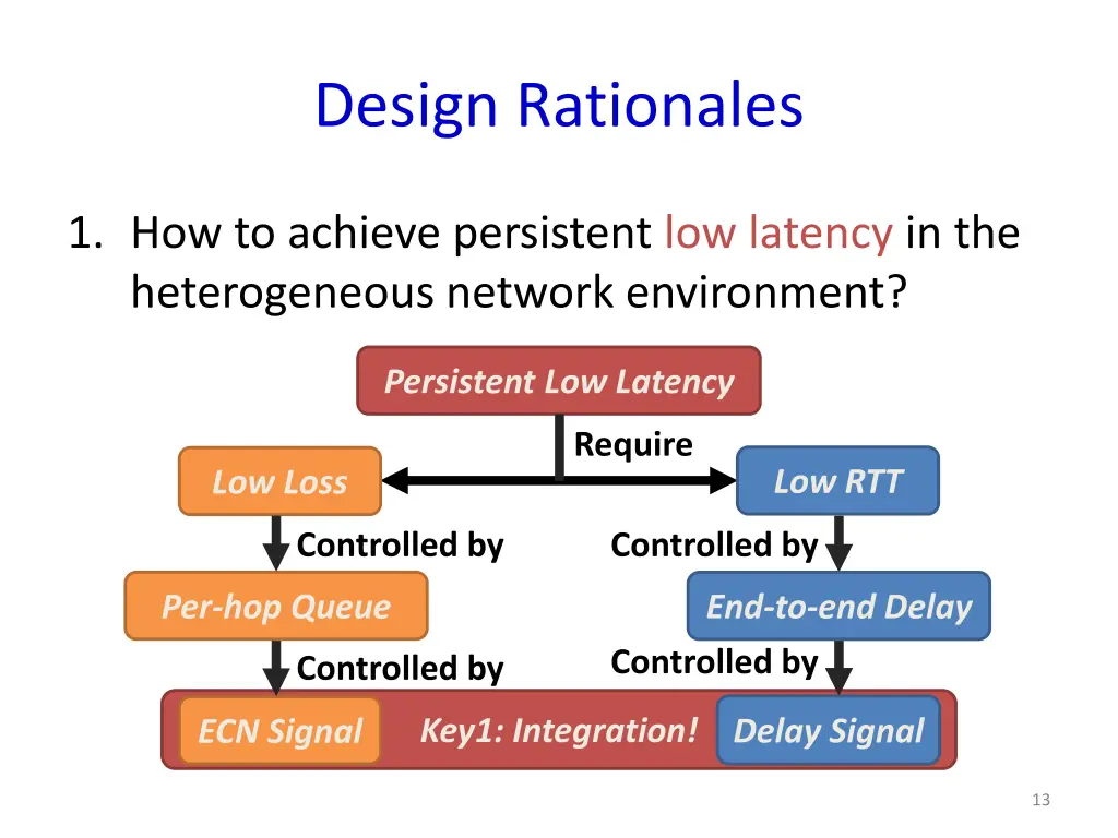 design rationales