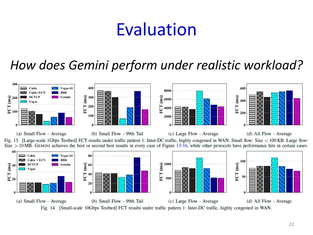 evaluation 3