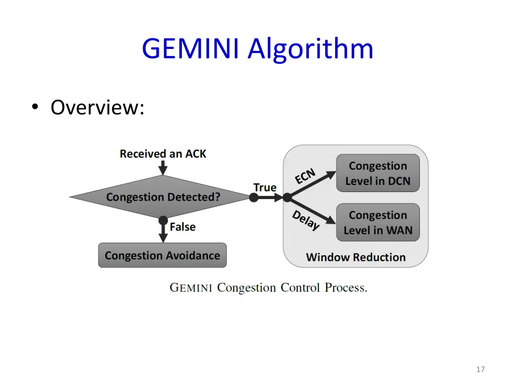 gemini algorithm