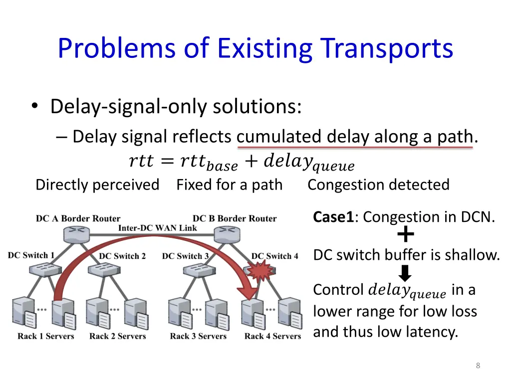 problems of existing transports 1